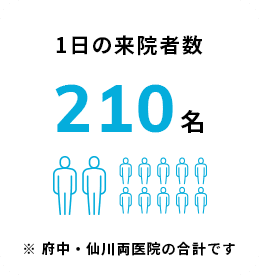 1日の来院者数