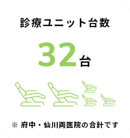 診療ユニット台数