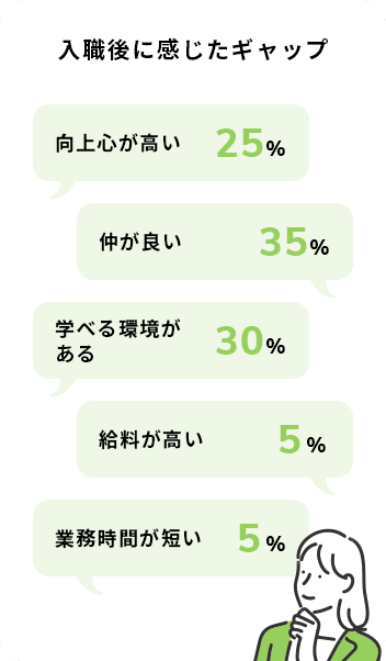 入職後に感じたギャップ