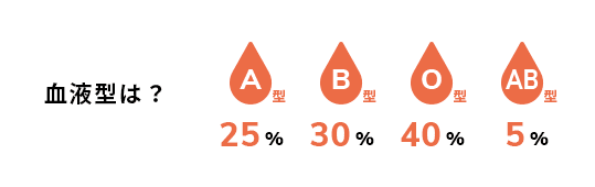 血液型は？