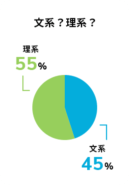 文系？理系？