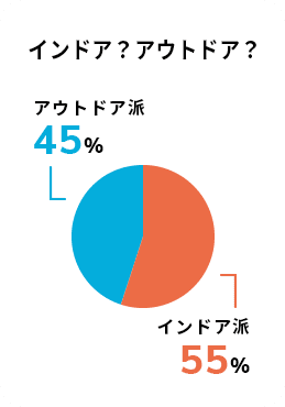 インドア？アウトドア？